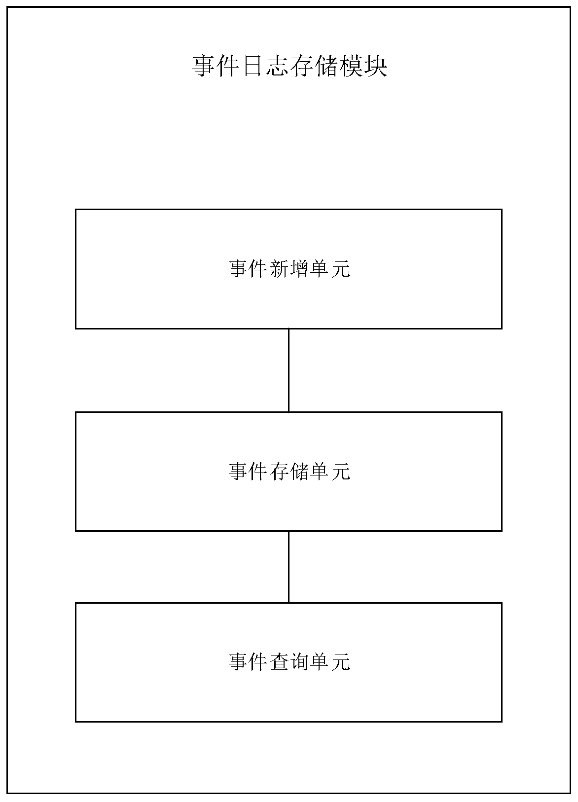 A Bounded Runtime Verification System with Linear Temporal Logic Properties with Past Tense