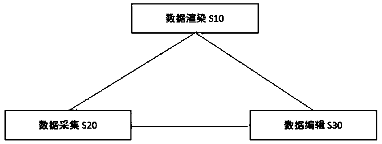 Anti-jamming GIS mobile terminal data processing method