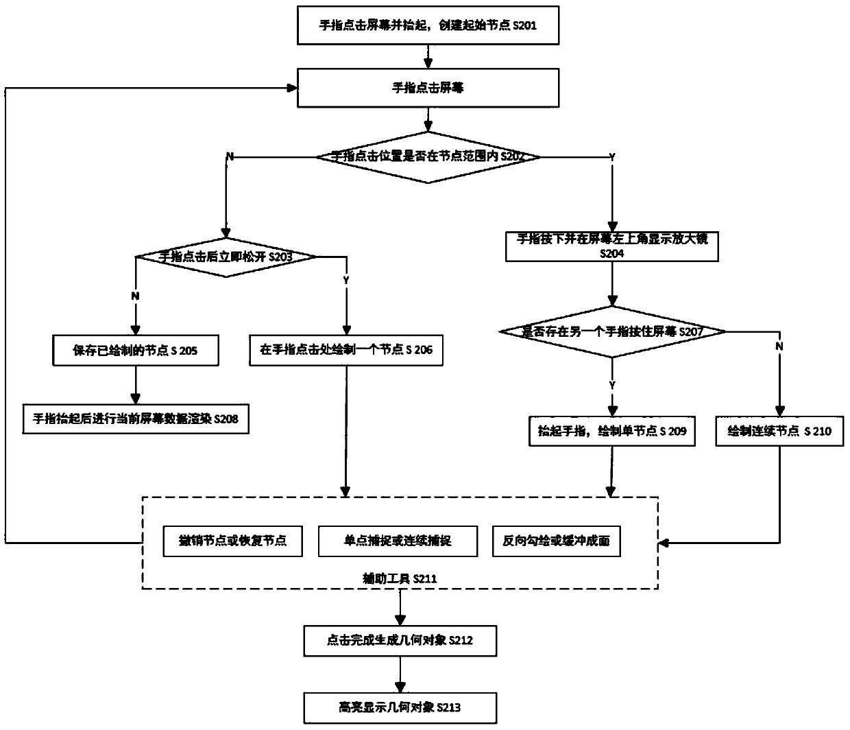 Anti-jamming GIS mobile terminal data processing method