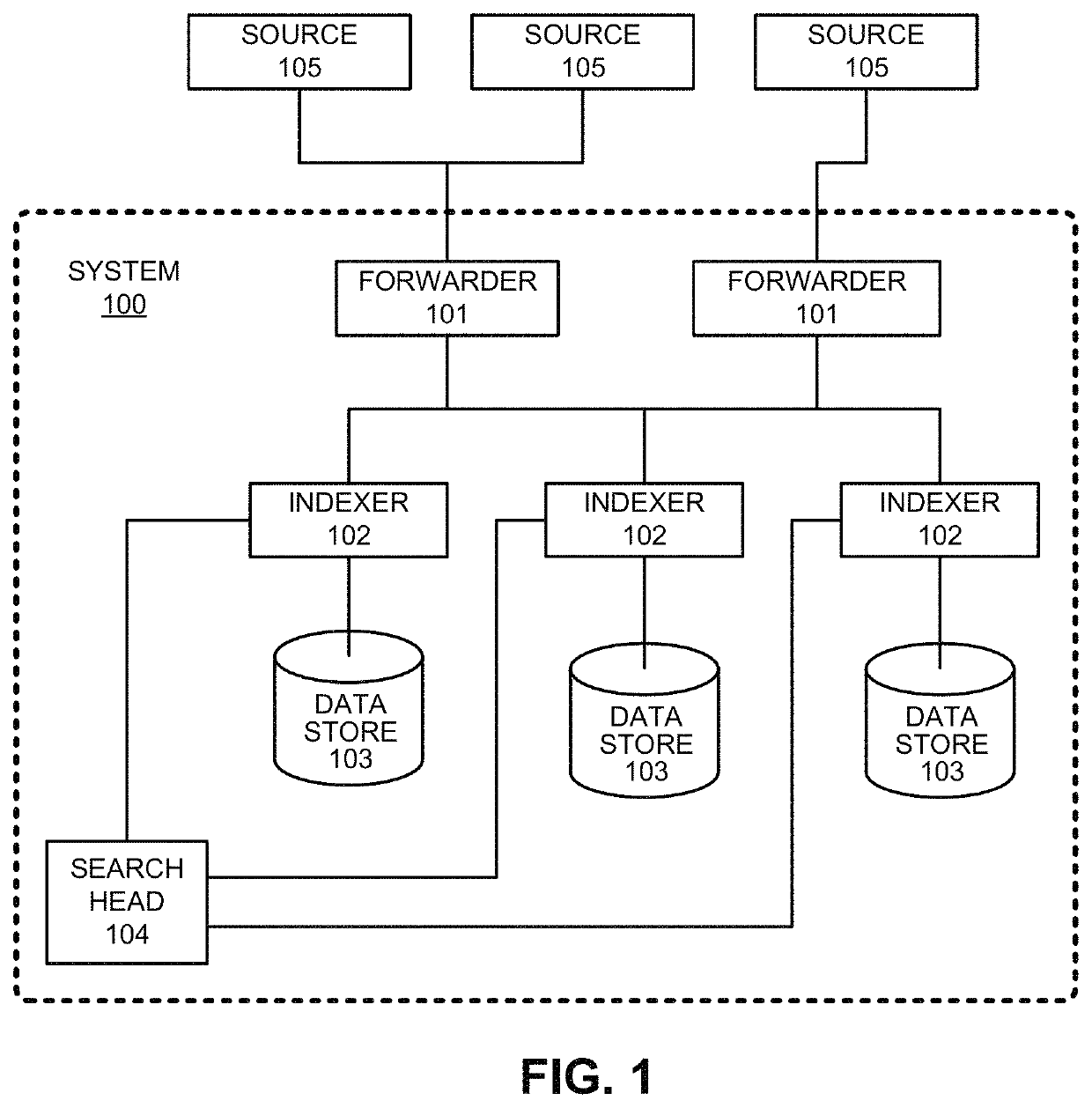 Generating event streams including aggregated values from monitored network data