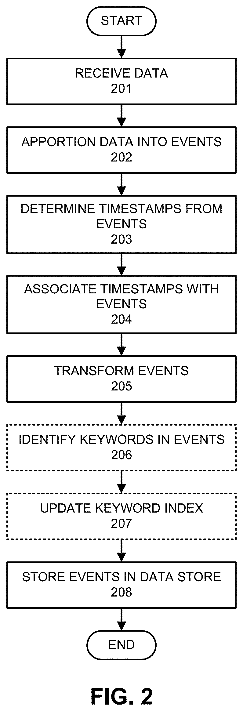 Generating event streams including aggregated values from monitored network data