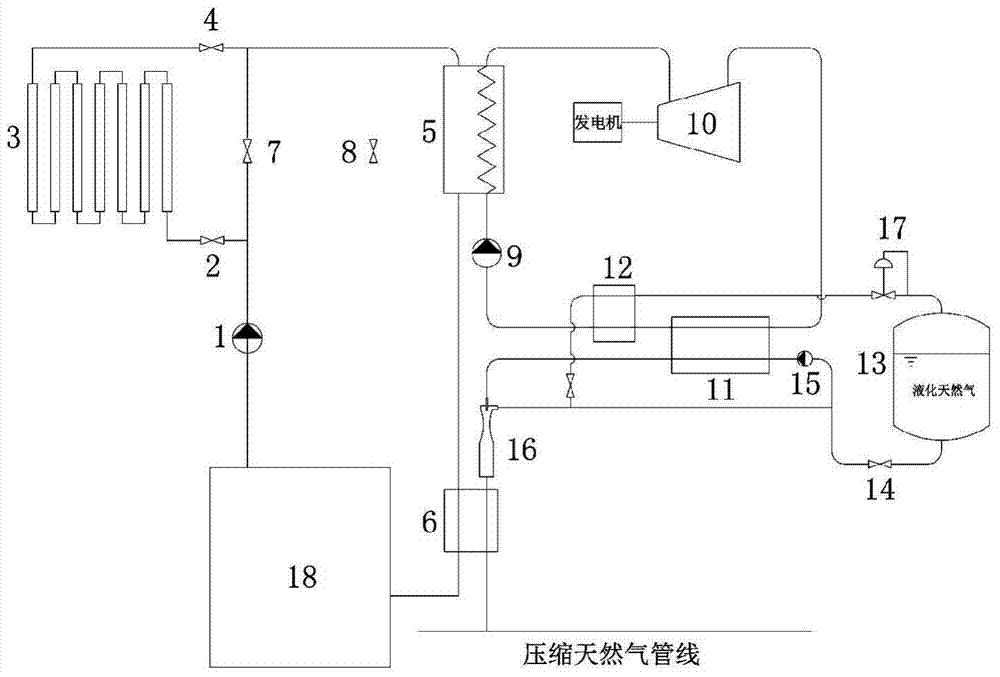 Liquefied natural gas gasification system and method based on circulating solar power generation