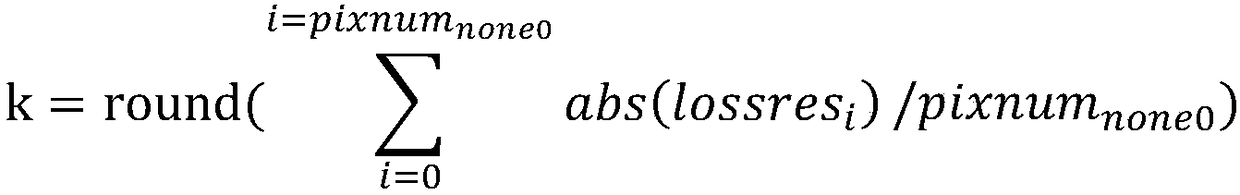 Spatial domain quantization and inverse quantization method for bandwidth compression