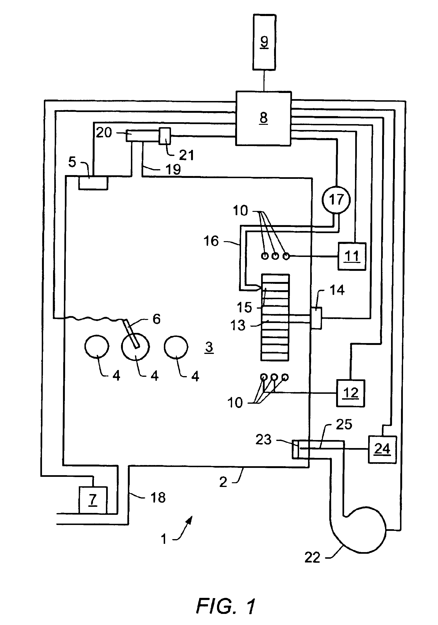 Oven control system