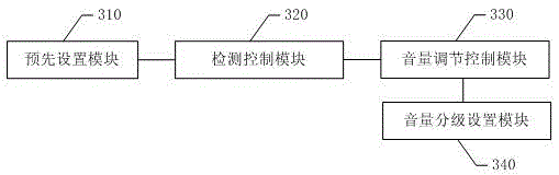 Method and system for enhancing sound effect when using virtual reality glasses