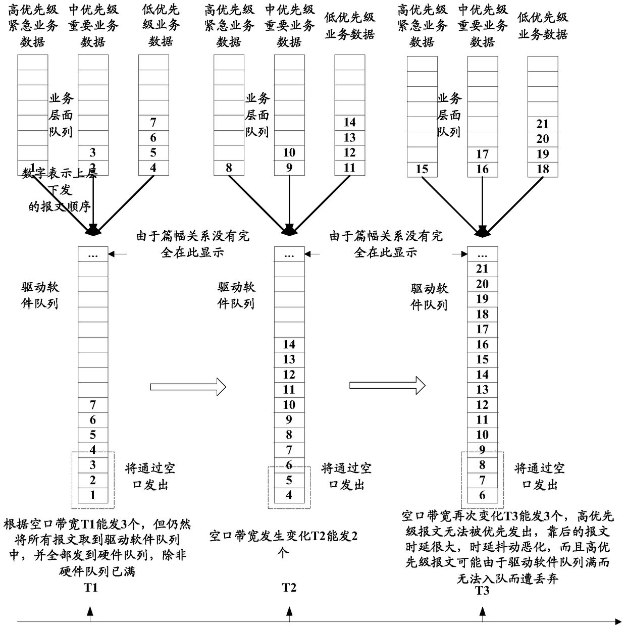 Method and device for processing quality of service