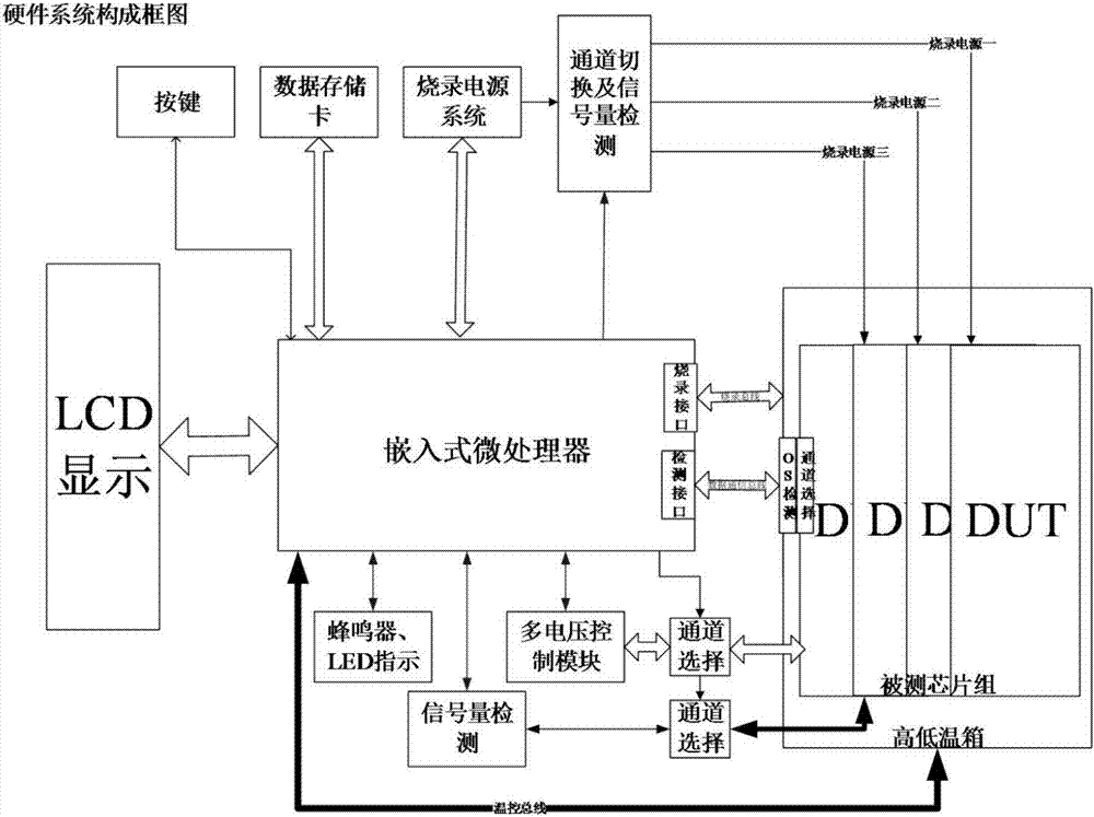 Multi-site semaphore detection and failure determining system and method