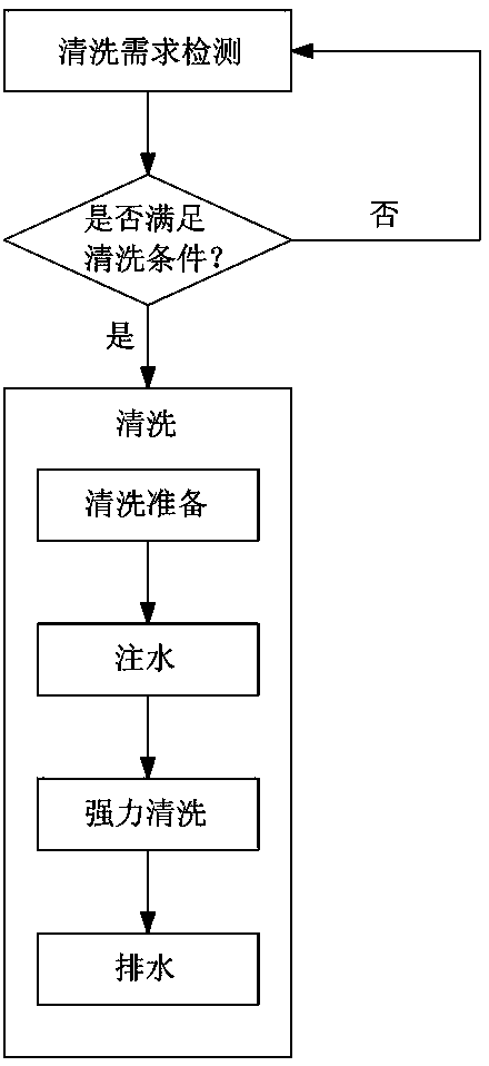 Water storage type cleaning method applicable to electrostatic filter