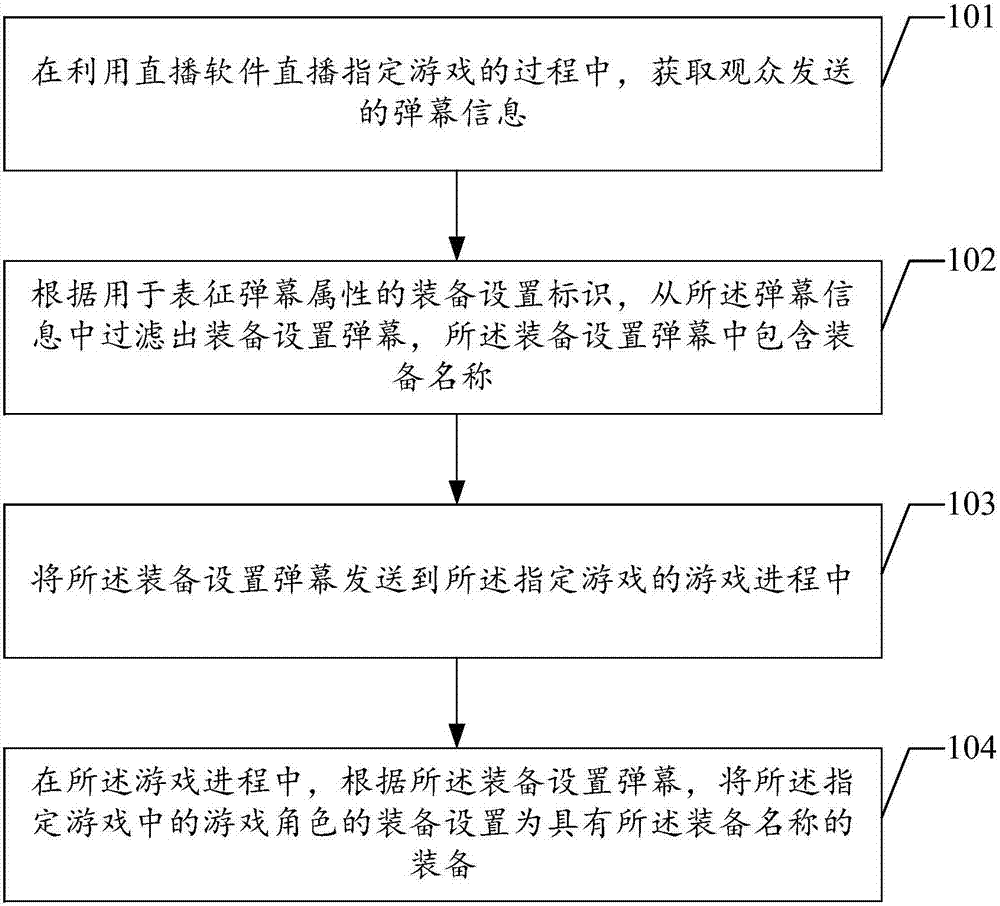 Game live-broadcasting method and device