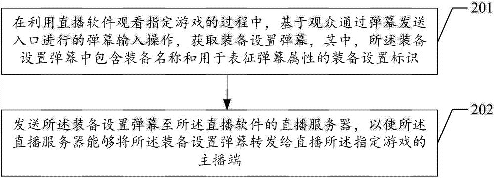 Game live-broadcasting method and device