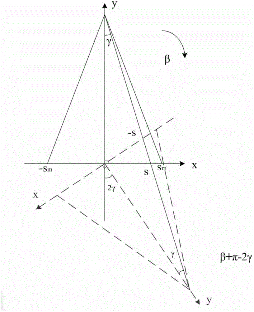 Improved double-energy CT imaging method and apparatus