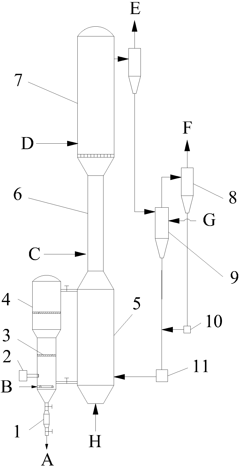 High-efficiency staged conversion combined fluidized bed reaction device and reaction method