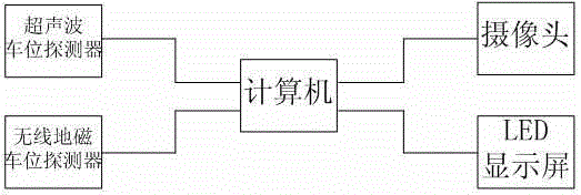 Method for realizing residential community parking lot management system