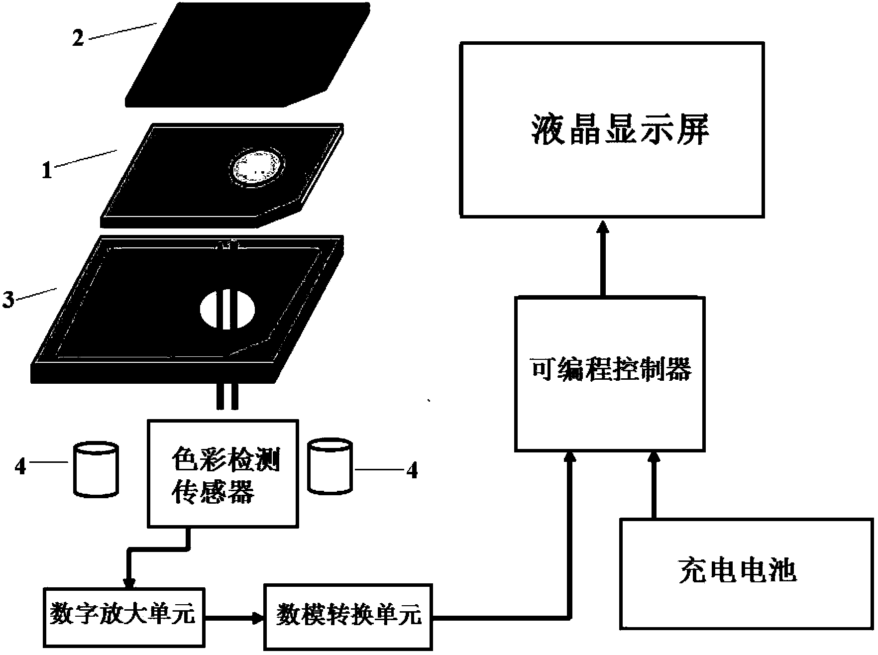 Color detection device and method of portable paper-base micro fluidic chip