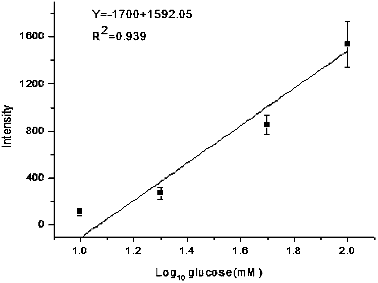 Color detection device and method of portable paper-base micro fluidic chip