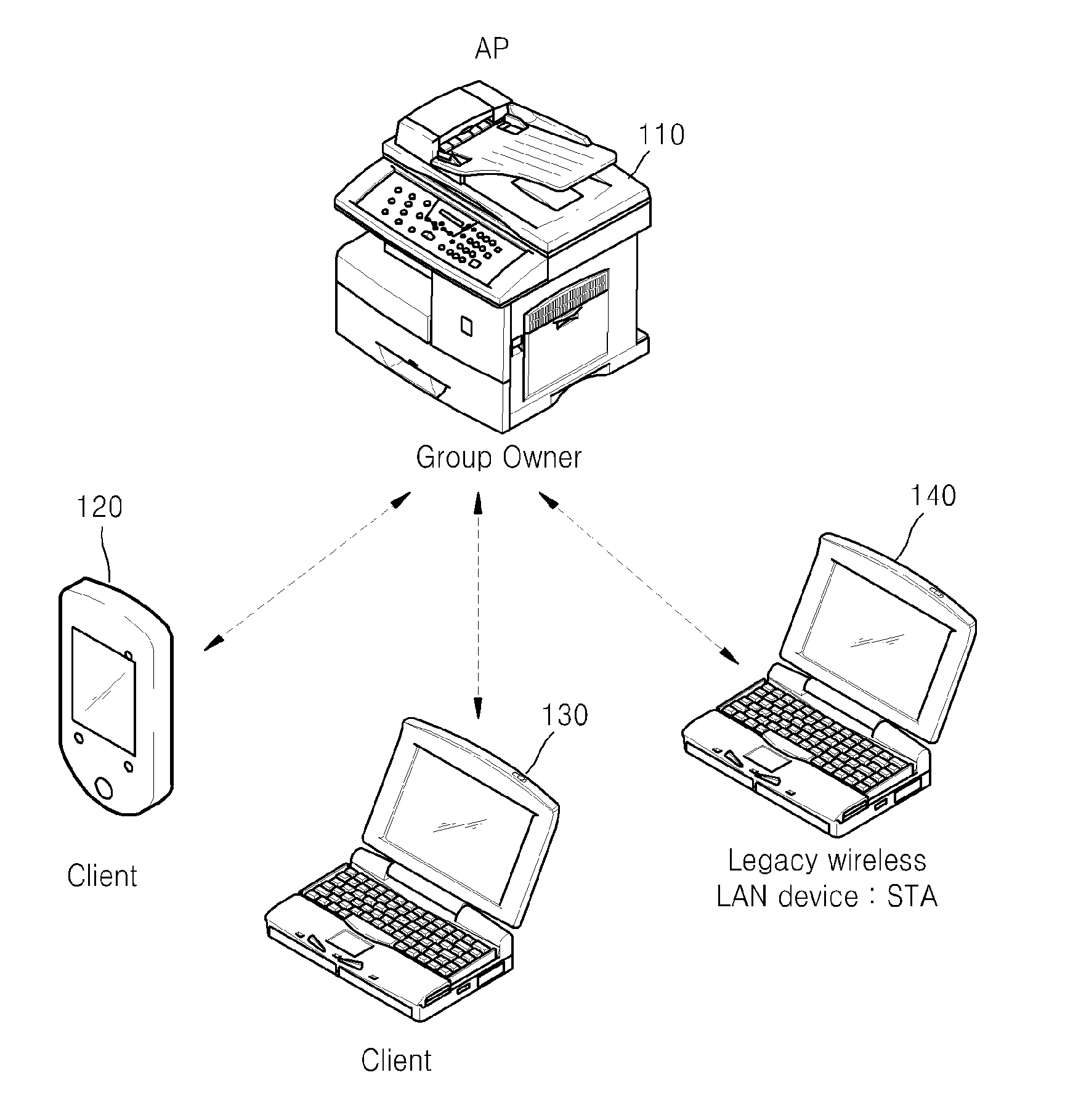 Image forming apparatus supporting wi-fi direct and method of activating wi-fi direct