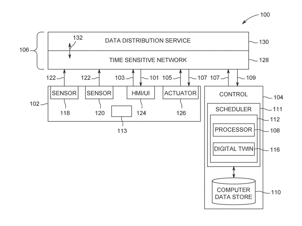 Time sensitive network (TSN) scheduler with verification