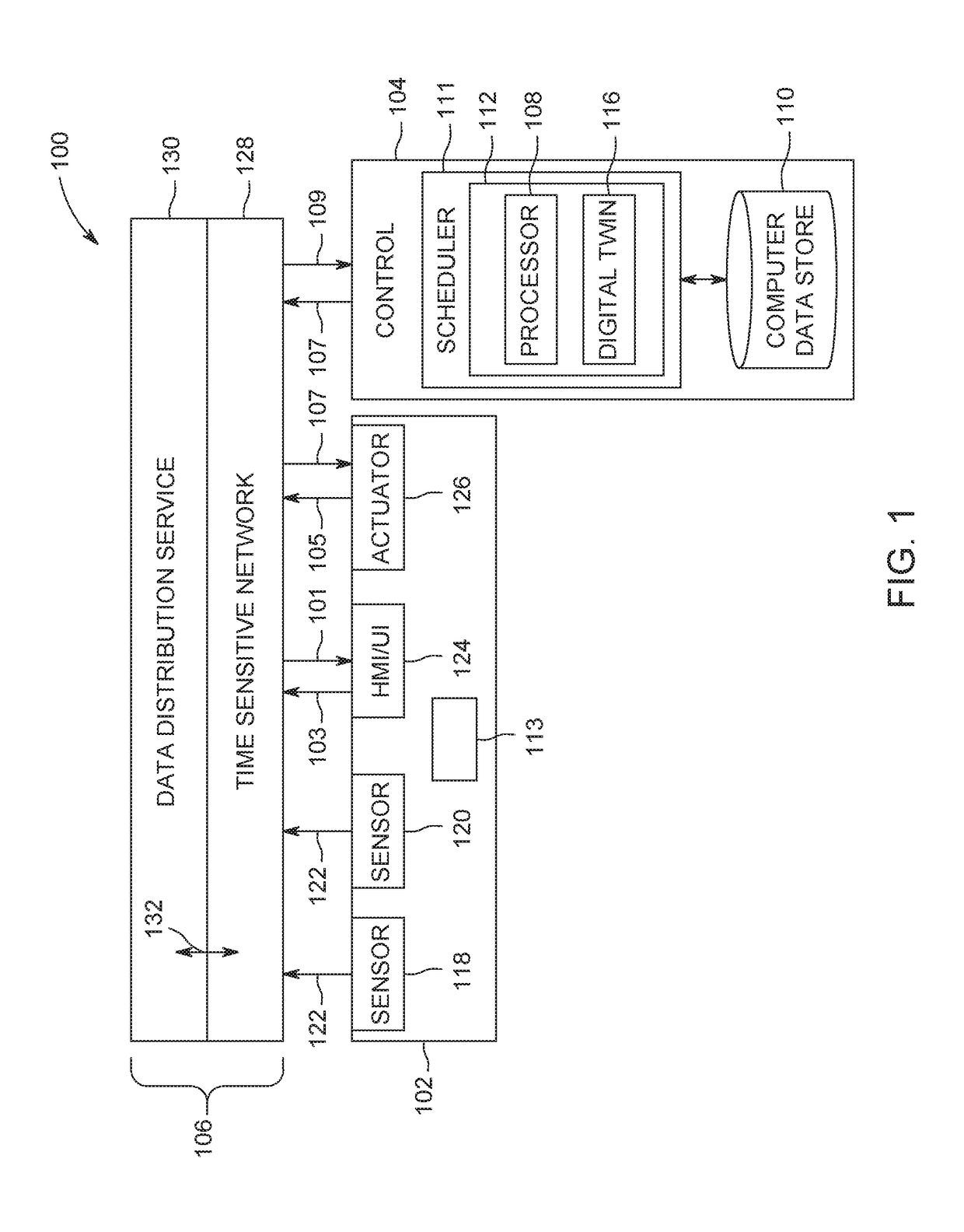 Time sensitive network (TSN) scheduler with verification