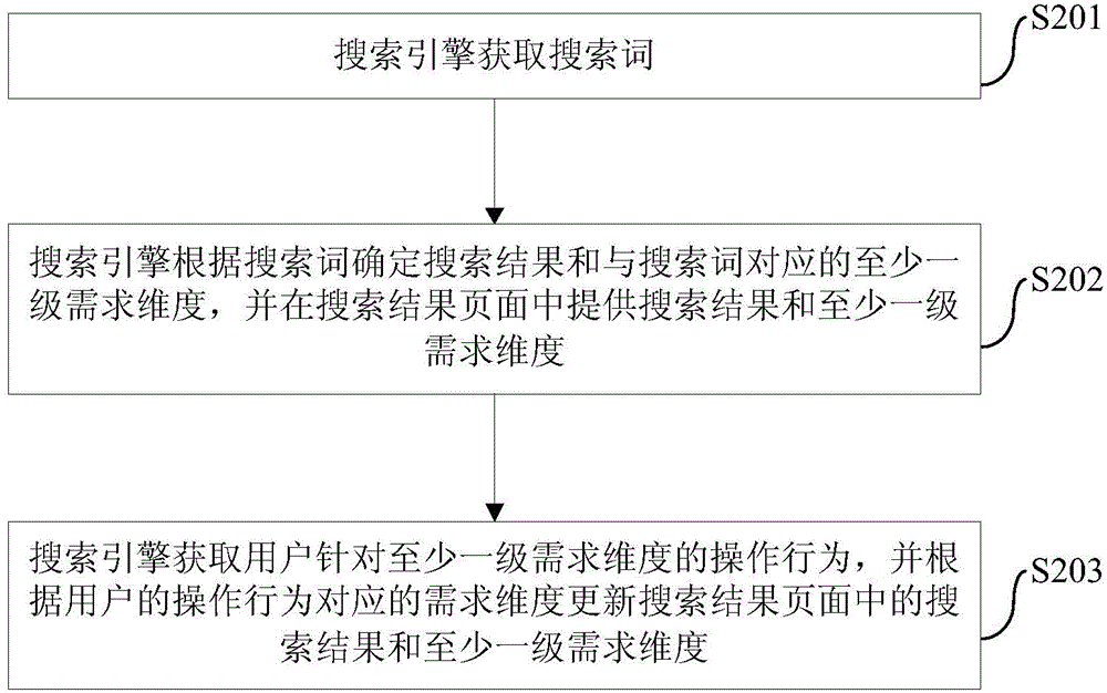 Search method and search engine