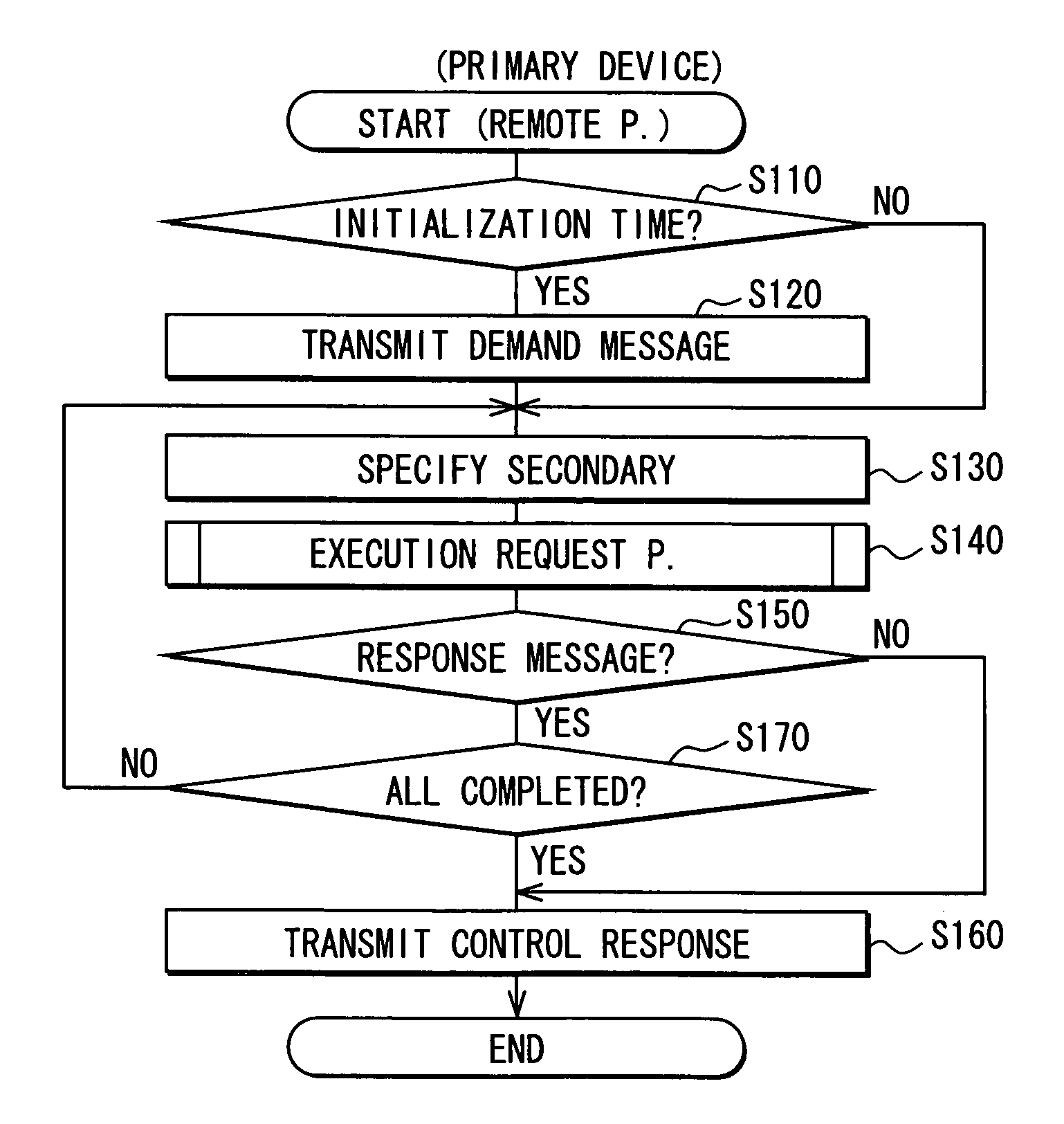 Network system, network device, and program product