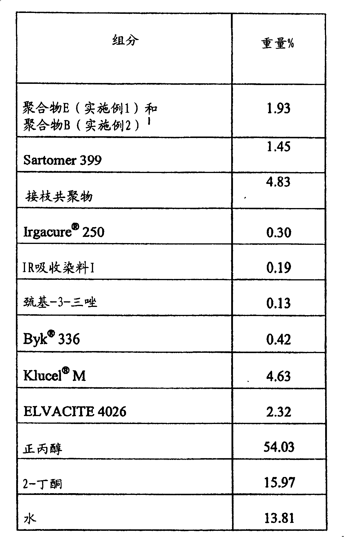 Radiation-sensitive compositions and imageable materials