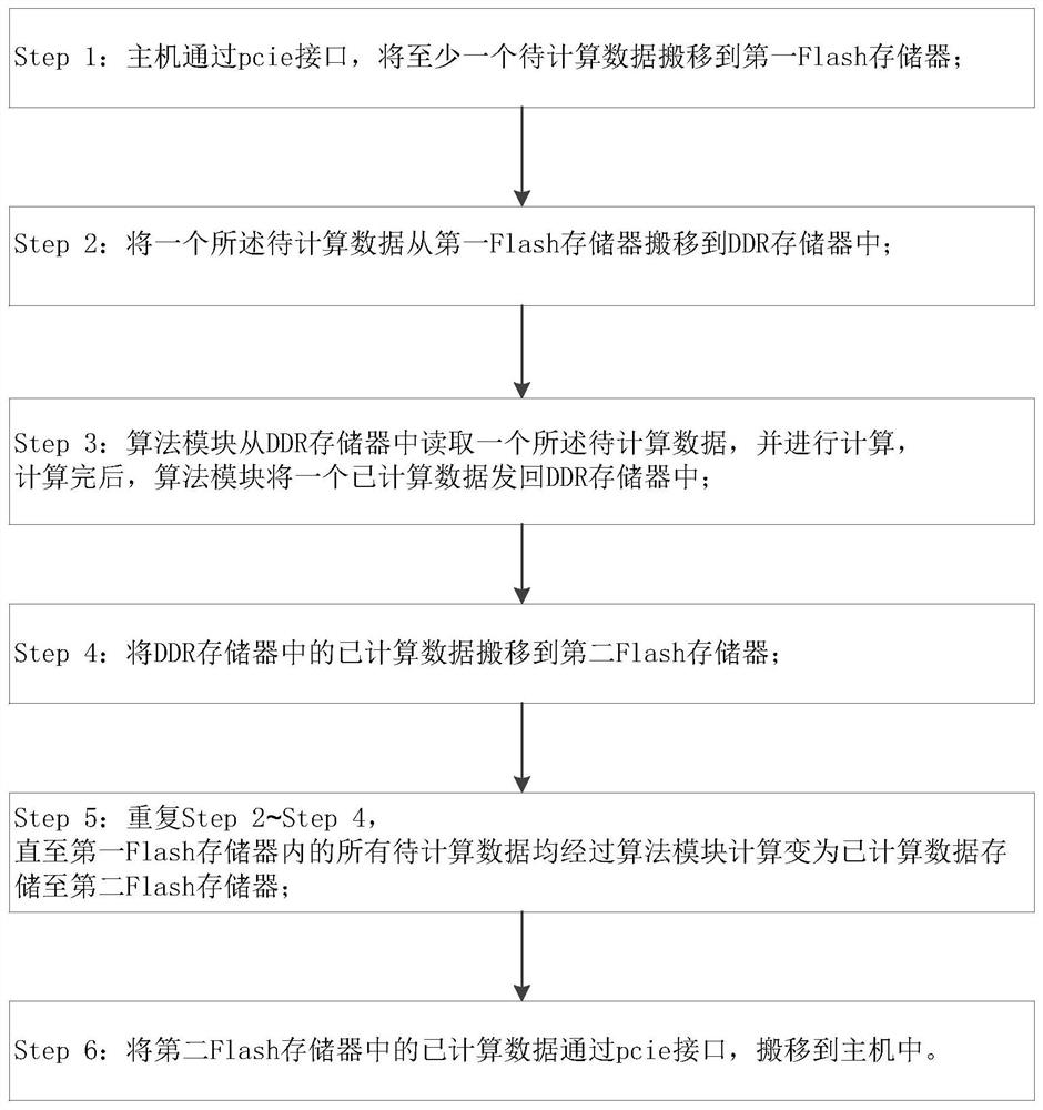 An fpga and opencl-based fpga algorithm for large-capacity data