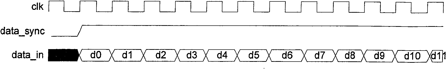 Cascade integral comb filter