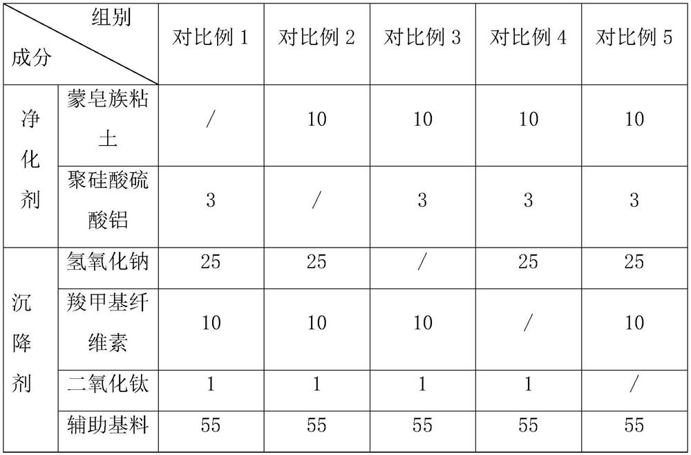 Recovery processing method of aluminum profile surface oxidation treatment tank liquor