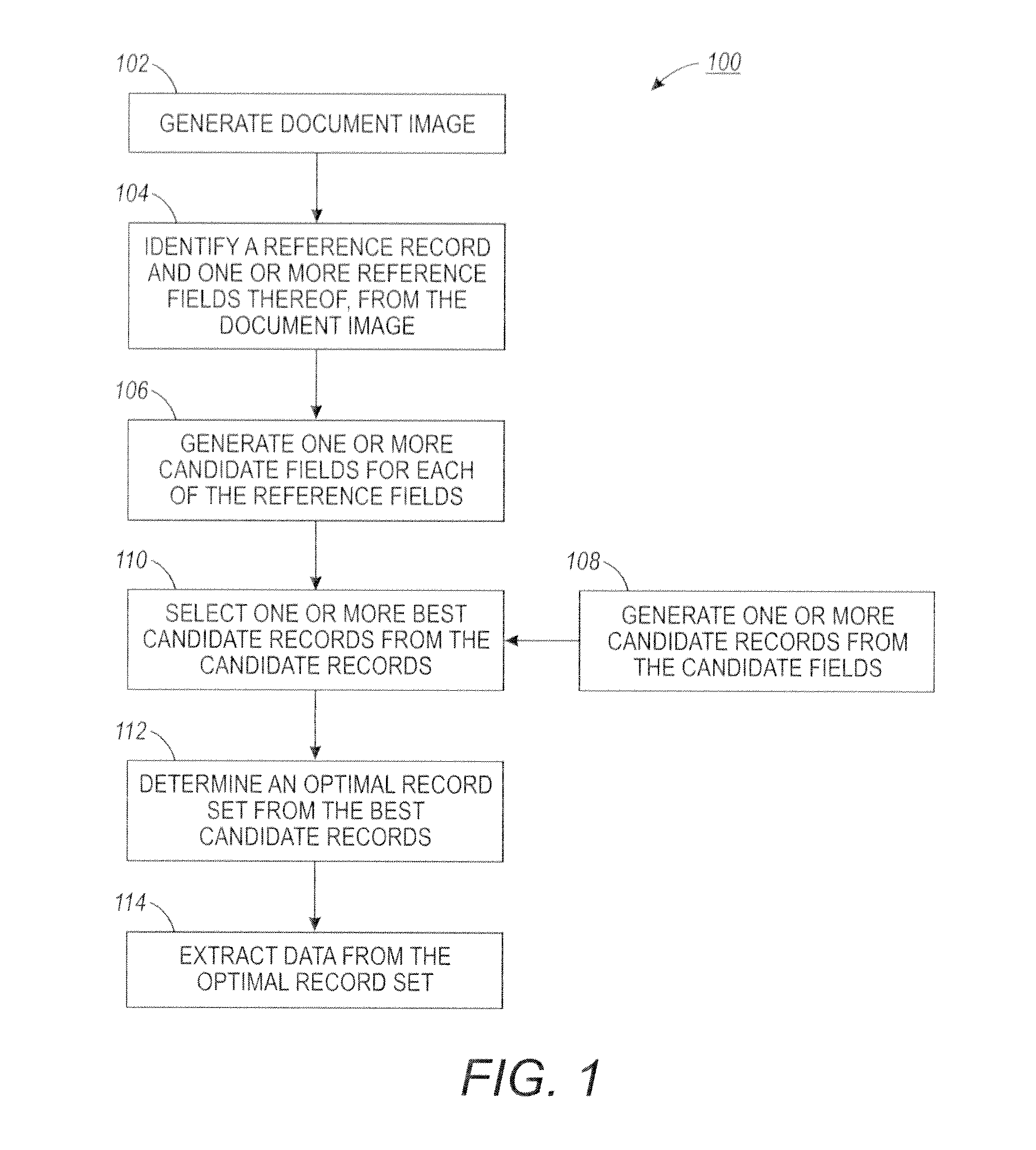 Finding repeated structure for data extraction from document images