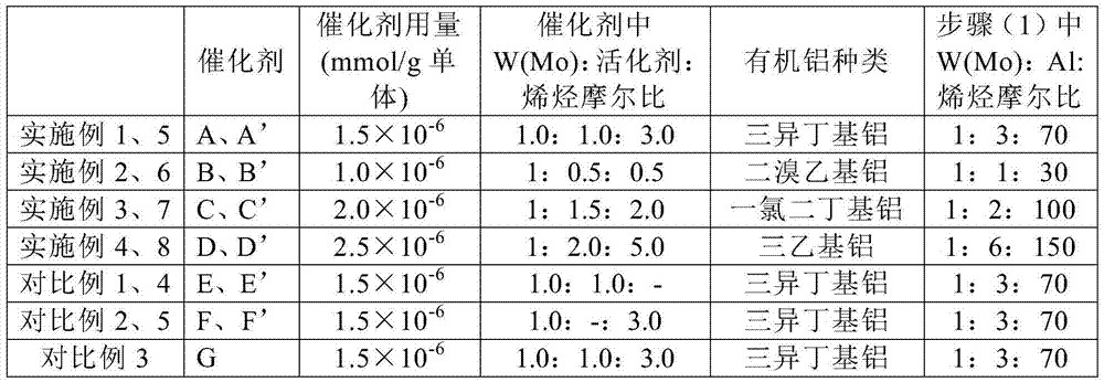 Liquid trans-polycyclopentene rubber, preparation method and applications thereof