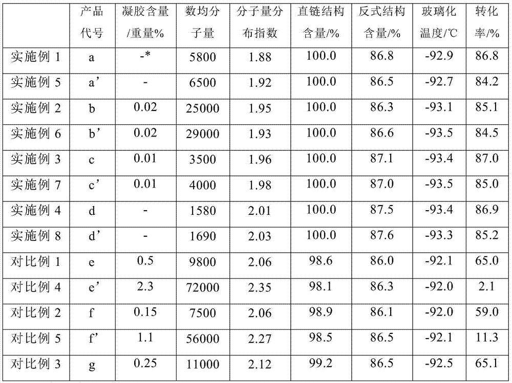 Liquid trans-polycyclopentene rubber, preparation method and applications thereof