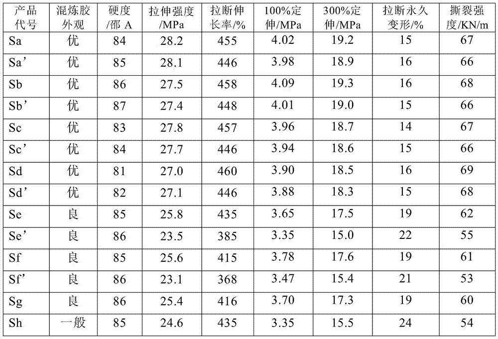 Liquid trans-polycyclopentene rubber, preparation method and applications thereof