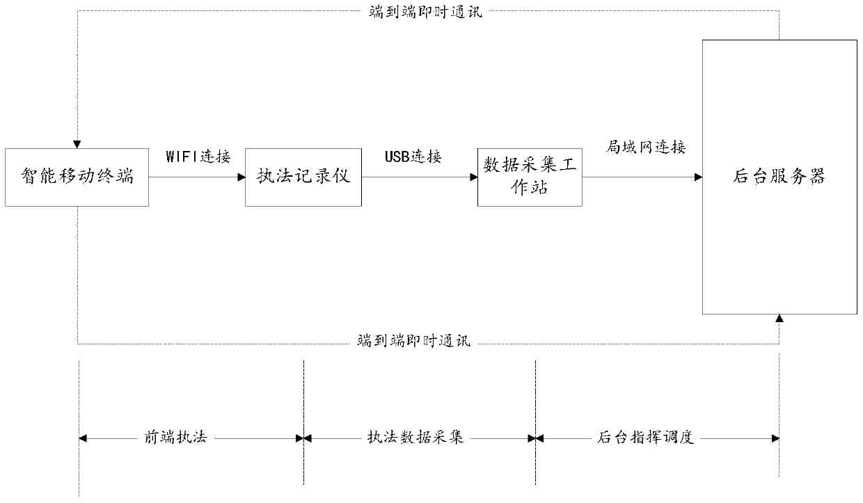 An on-duty system based on a wireless communication network and its on-duty method