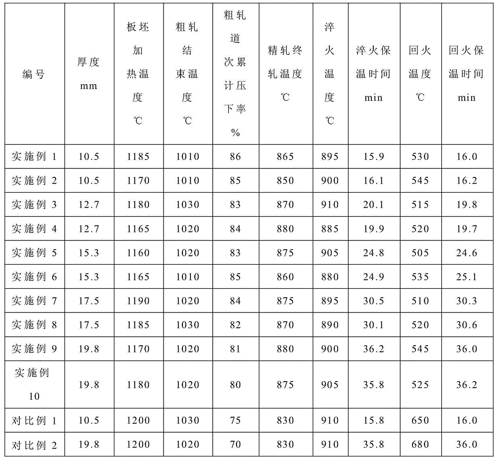 Quenched and tempered steel plate with high strength, toughness and low yield ratio for low temperature environment and preparation method thereof