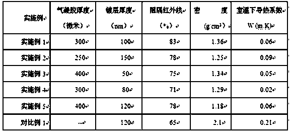 Energy-saving, heat-preserving and low-emissivity glass for light buildings and its preparation method