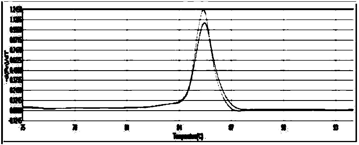 Primer probe for diagnosing corneal dystrophy caused by mutation of site 124 of human TGFbetaI gene and detection method