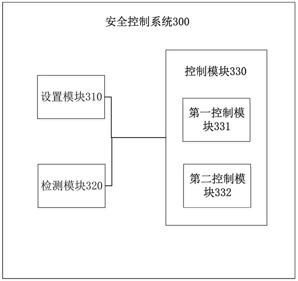 Safety system for ensuring speed and momentum boundary limitation of robot