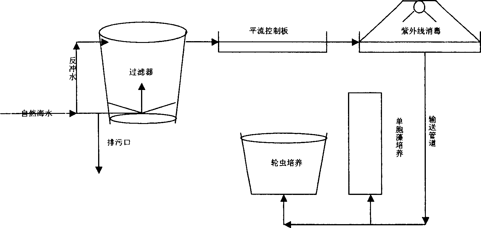 Sea filter device with mighty ultraviolet disinfection