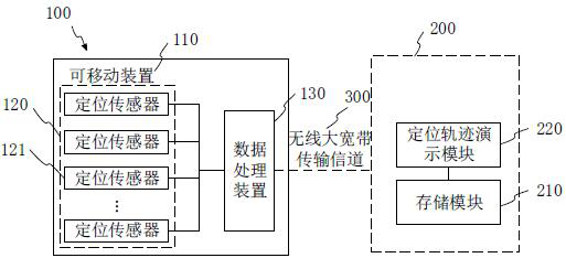 Positioning calibration method and system and storage medium