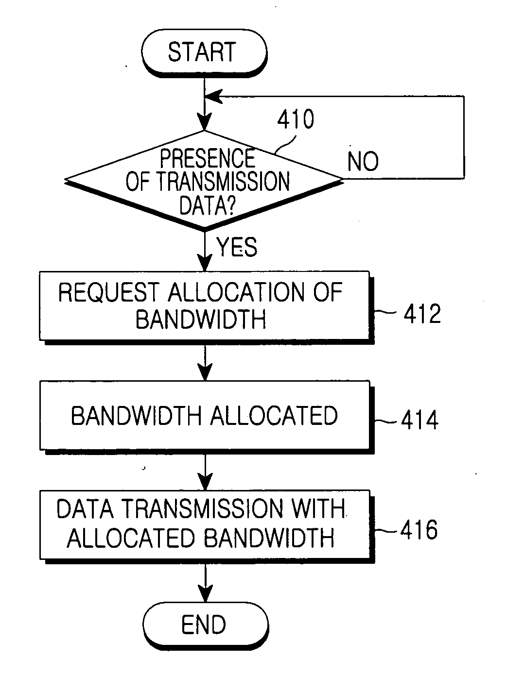 Method of requesting allocation of uplink resources for extended real-time polling service in a wireless communication system