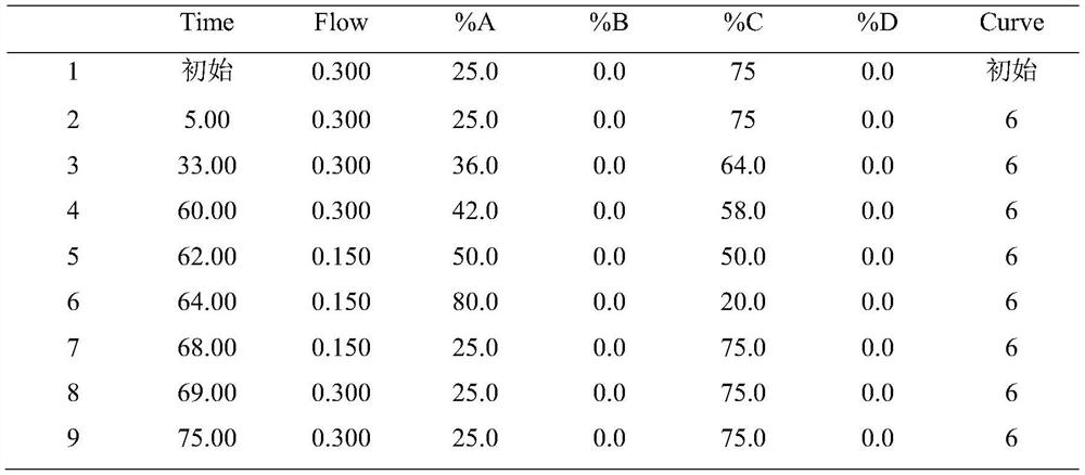 Glycoprotein N-sugar chain analysis method