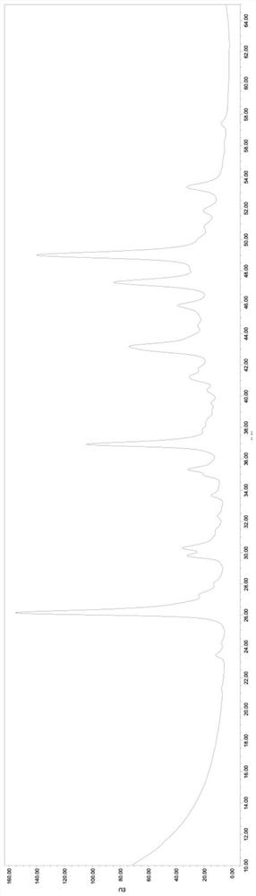 Glycoprotein N-sugar chain analysis method