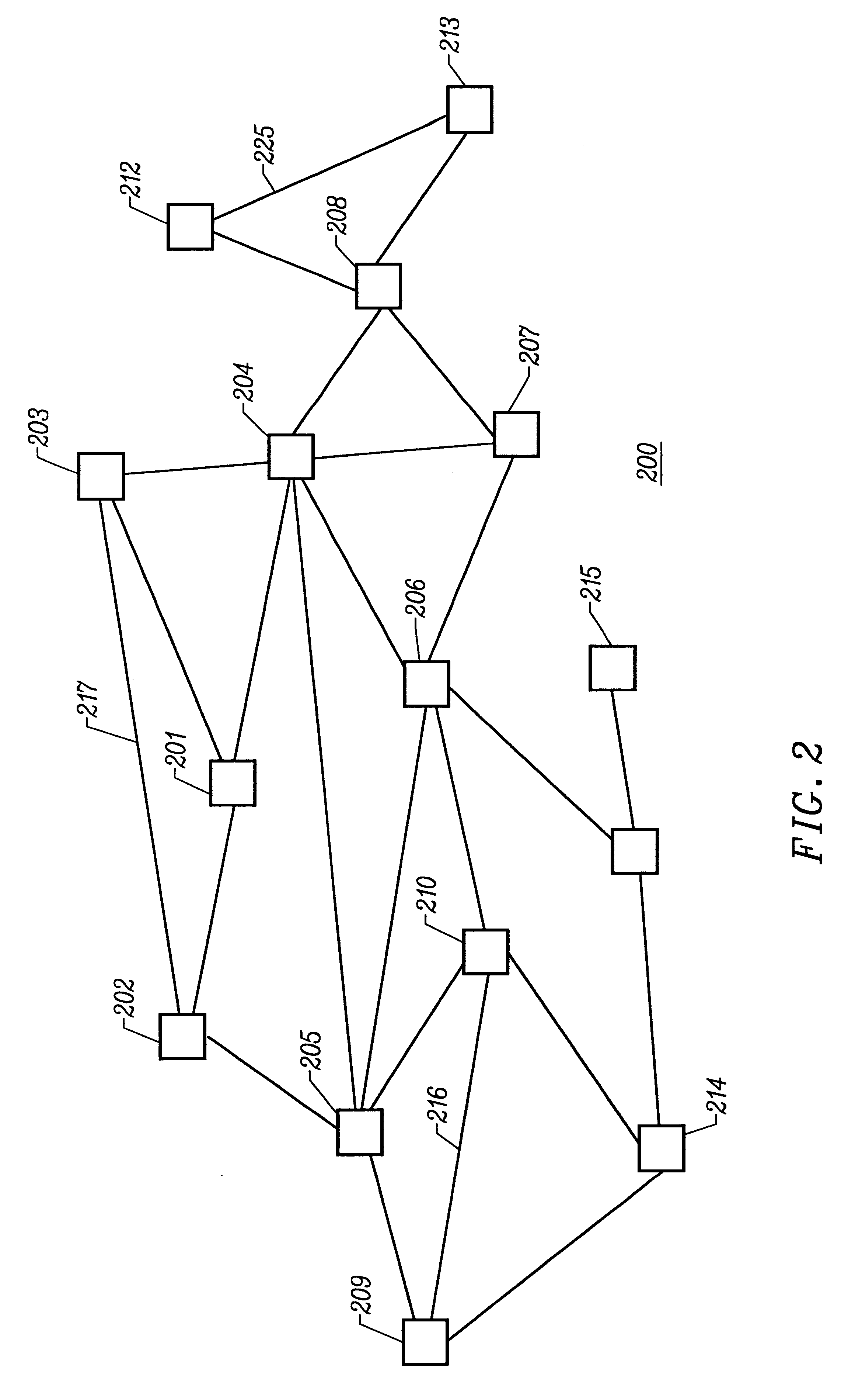 Methods for visualizing transformations among related series of graphs