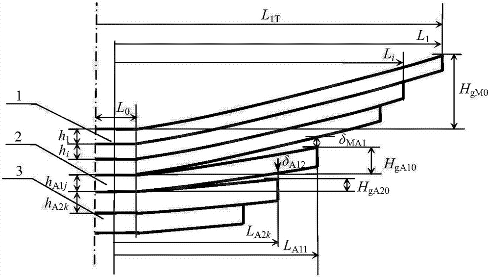 Method for designing limiting deflections of two-stage auxiliary spring type non-equal offset frequency type leaf springs with gradually changing stiffness