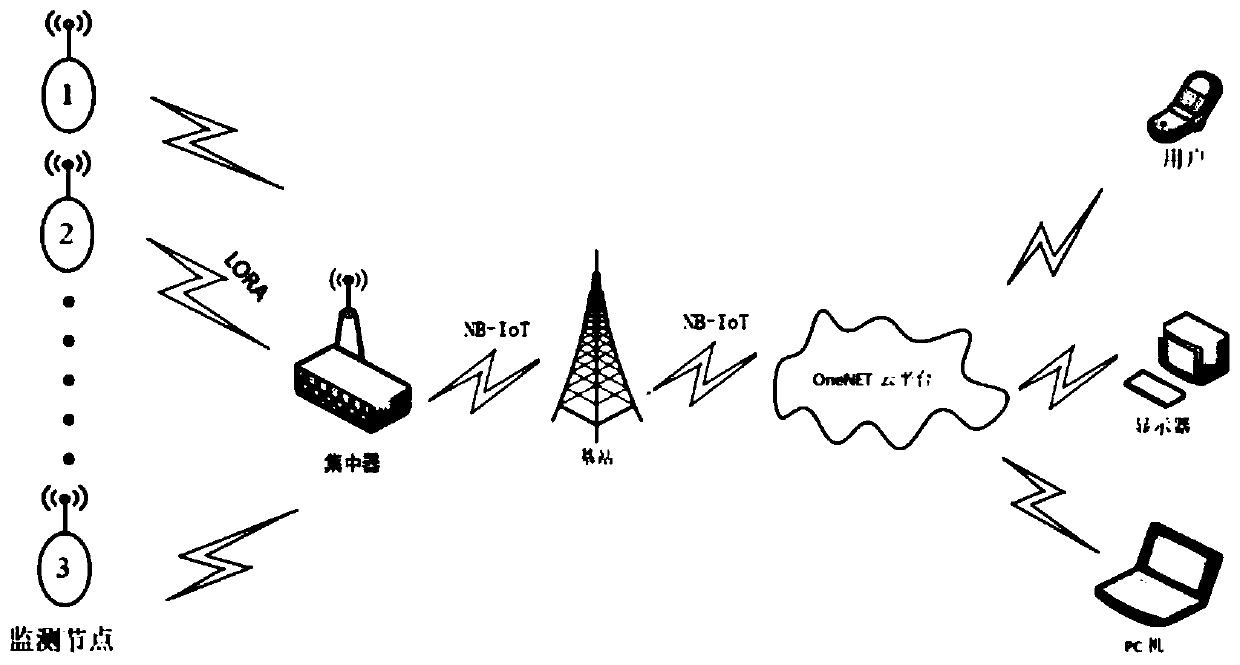 Urban underground gas pipeline monitoring system