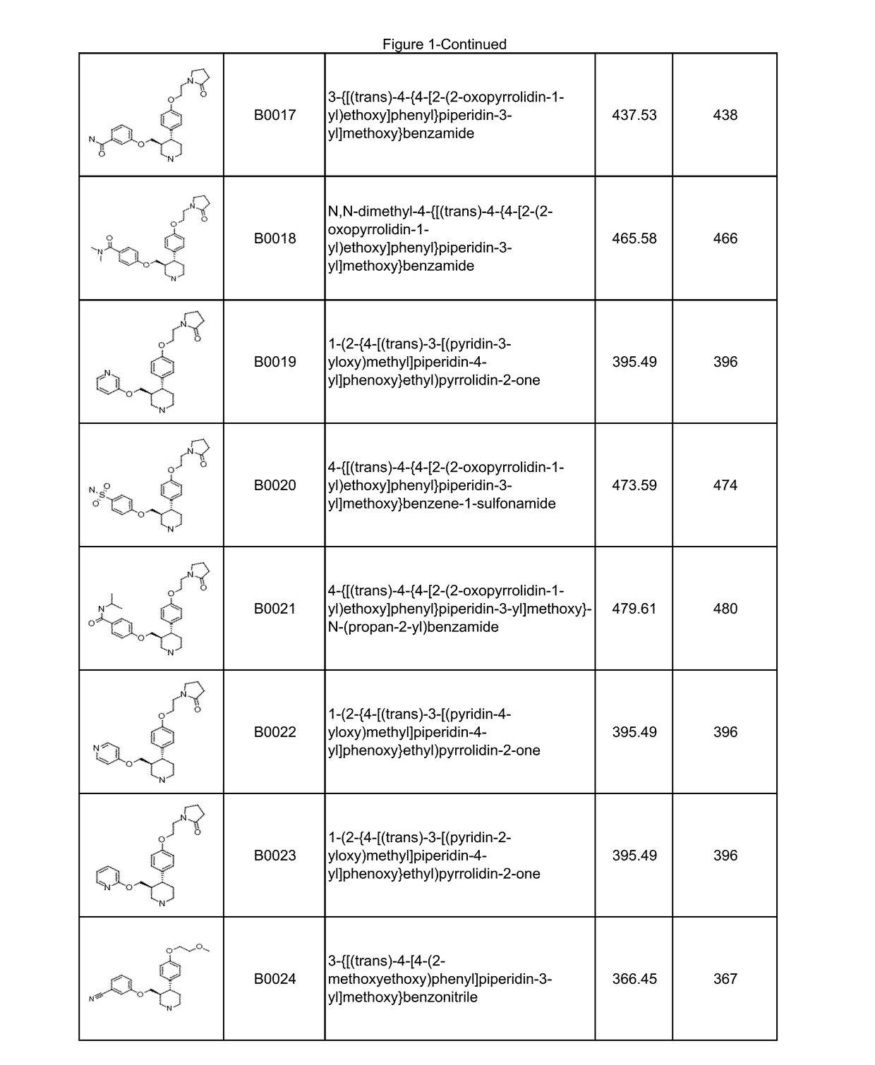 6-membered aza-heterocyclic containing delta-opioid receptor modulating compounds, methods of using and making the same