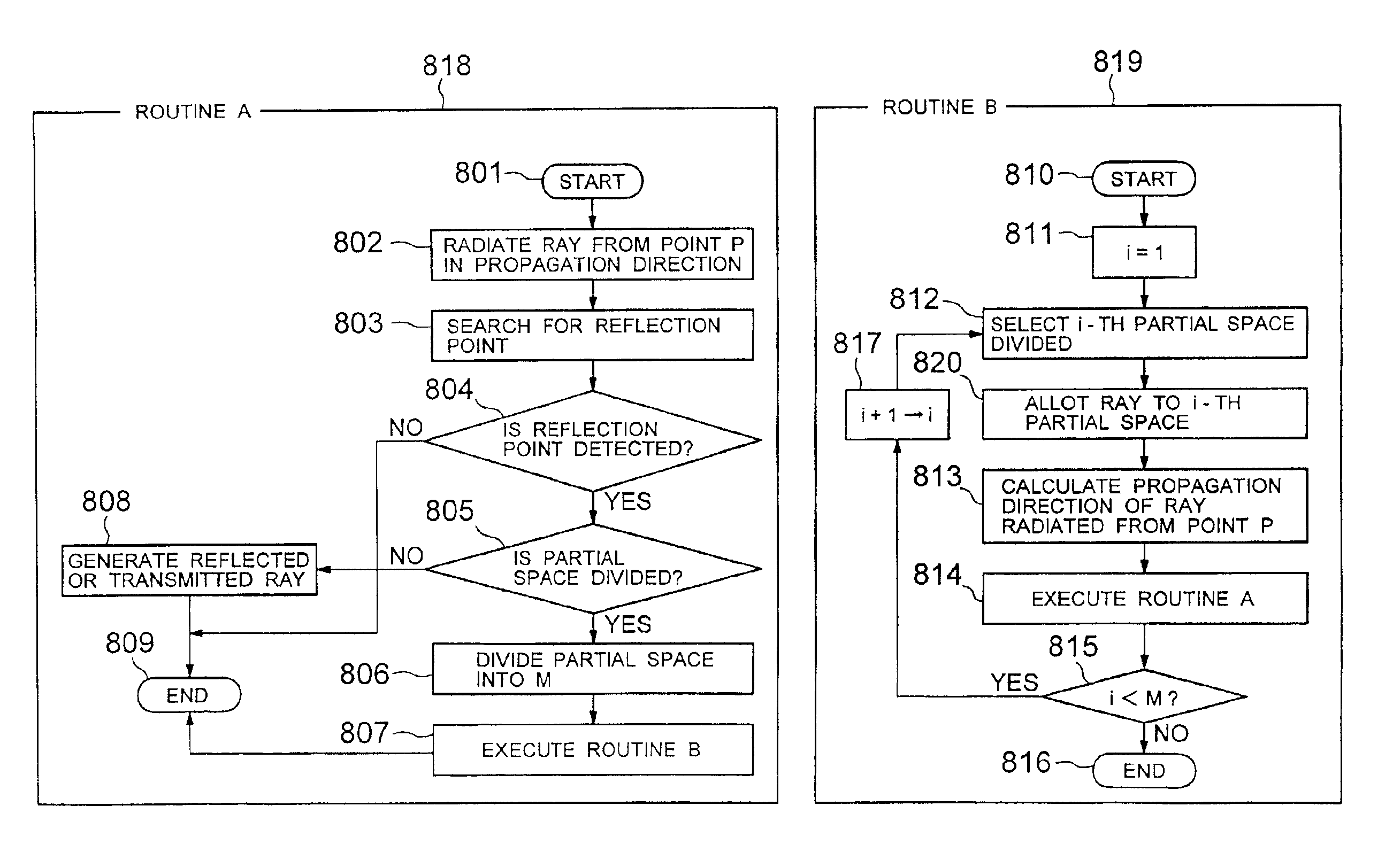 Method and system for radio wave propagation characteristics estimation and ray spatial resolution control