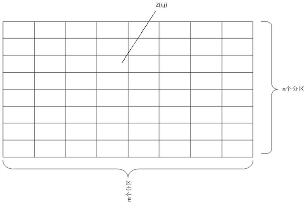 Method for rapidly detecting out-of-control pixel points of display screen