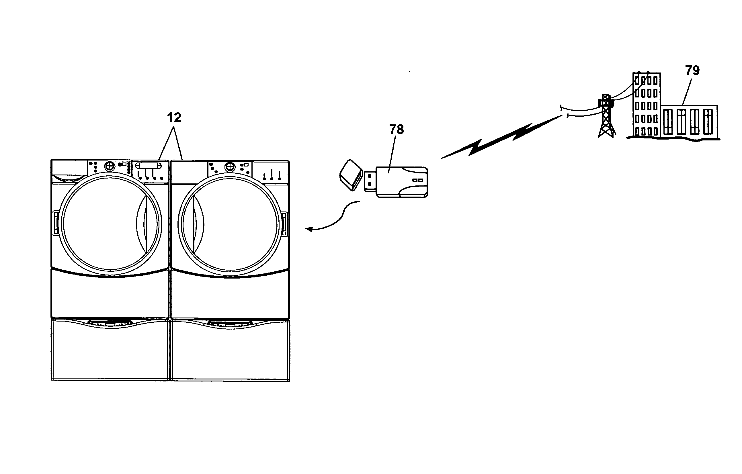 Network for changing resource consumption in an appliance