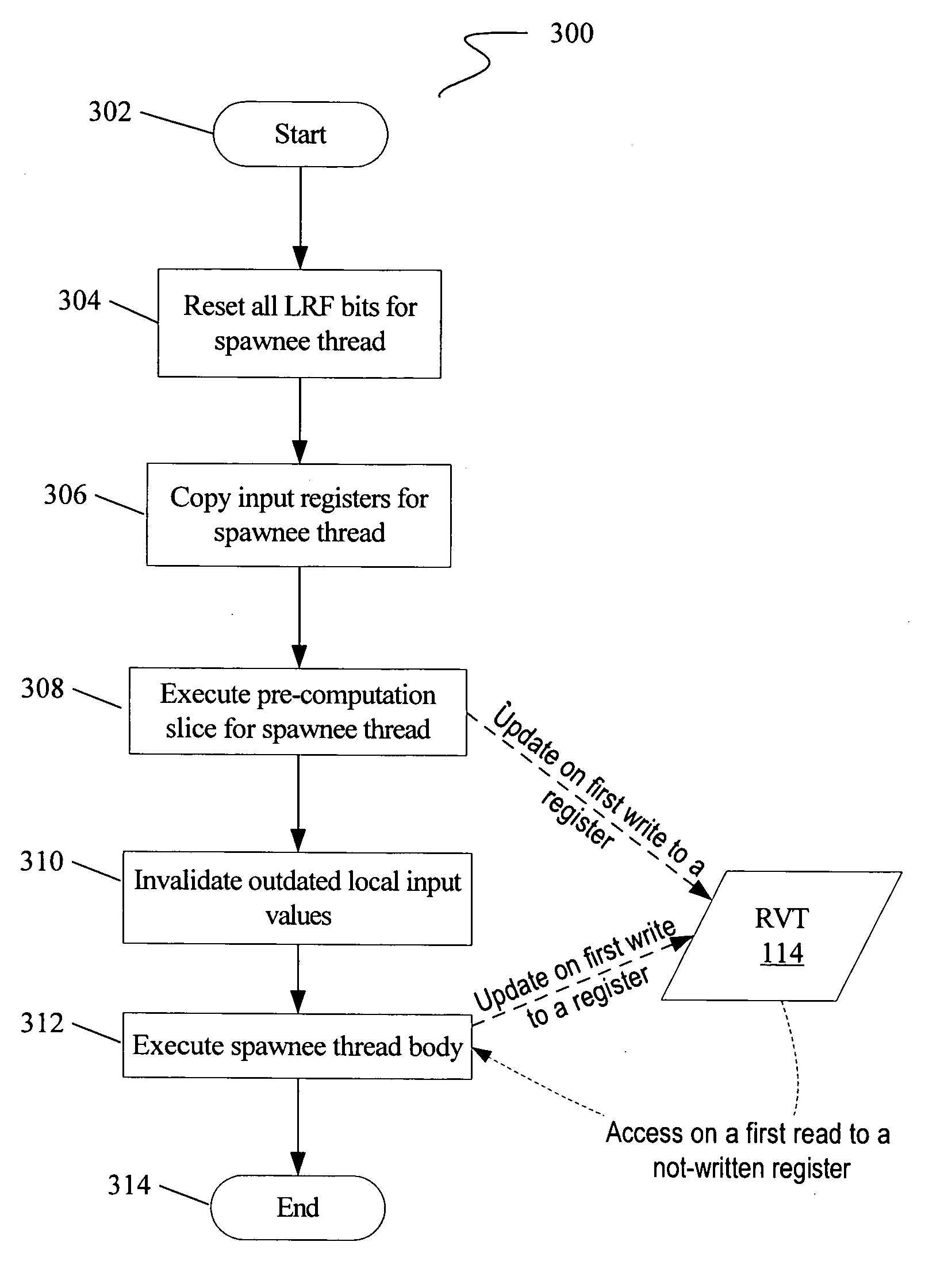 Multi-version register file for multithreading processors with live-in precomputation